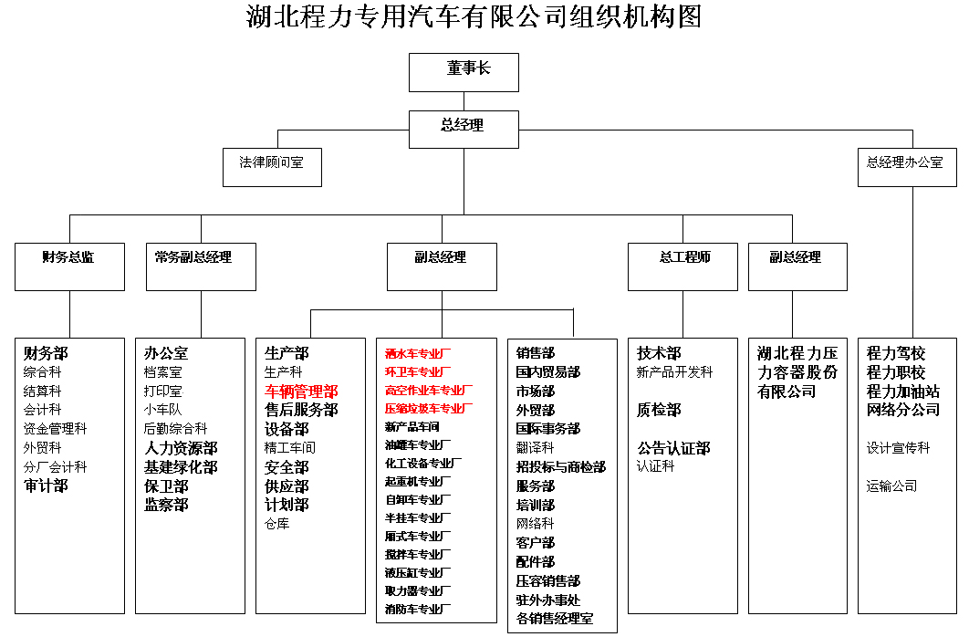 组织机构